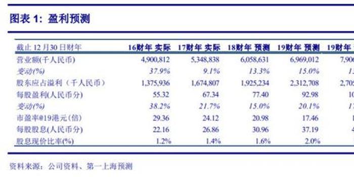 广东省企业环境评级标准，澳门视角的深度解读