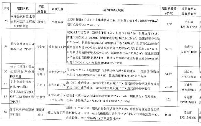 广东省PPP项目清单，深度解读与前瞻展望