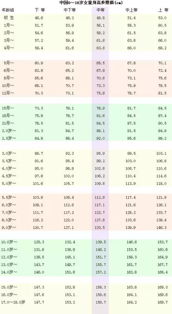 澳门知识专家解读，关于28个月宝宝的身高体重发展