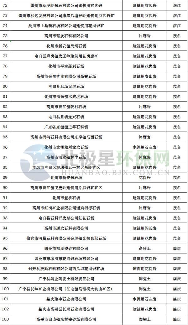 广东省绿色矿山背景公示，专家解读与展望