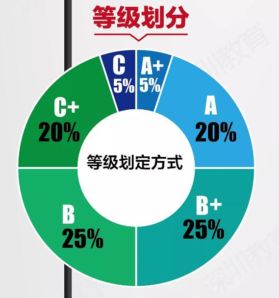 广东省实行全面记分制度的深度解读