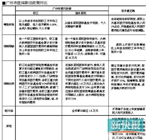 广东省大病医保政策及其实施影响