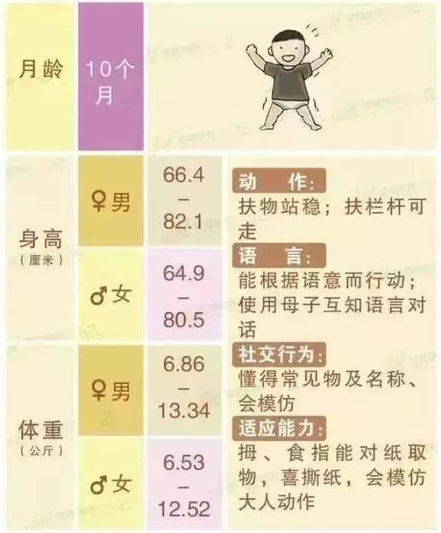 新生儿一个月体重标准，生长规律与影响因素解析