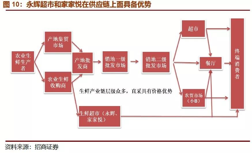 广东省生鲜超市选址条件深度解析