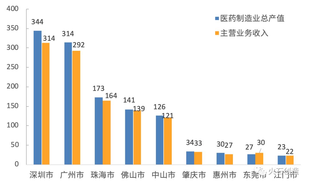 广东致和医药有限公司，深度探析其发展历程与未来展望