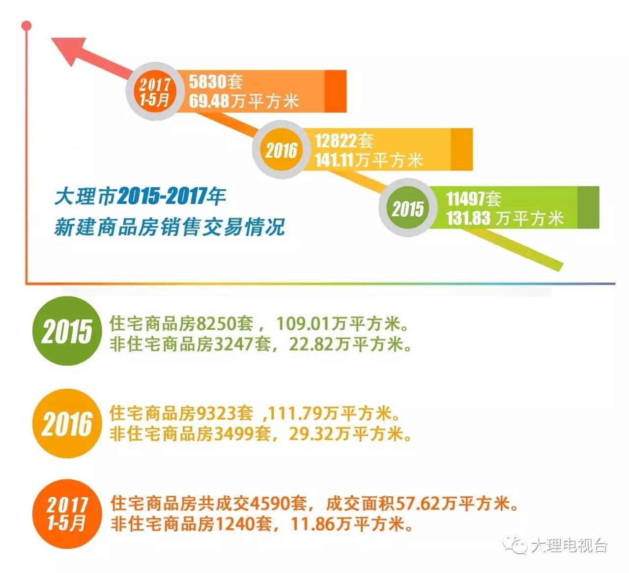 澳门专家解读，大理房产新开盘信息及其市场趋势