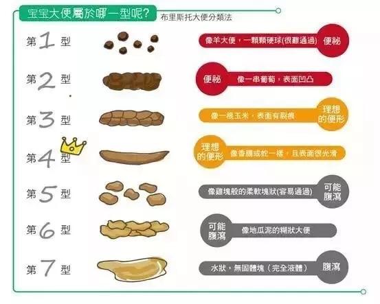 三个月宝宝大便稀水样，原因分析及应对建议