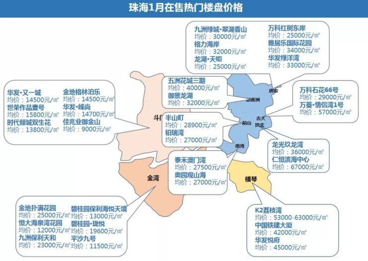 澳门专家视角下的宁海房产价格探析