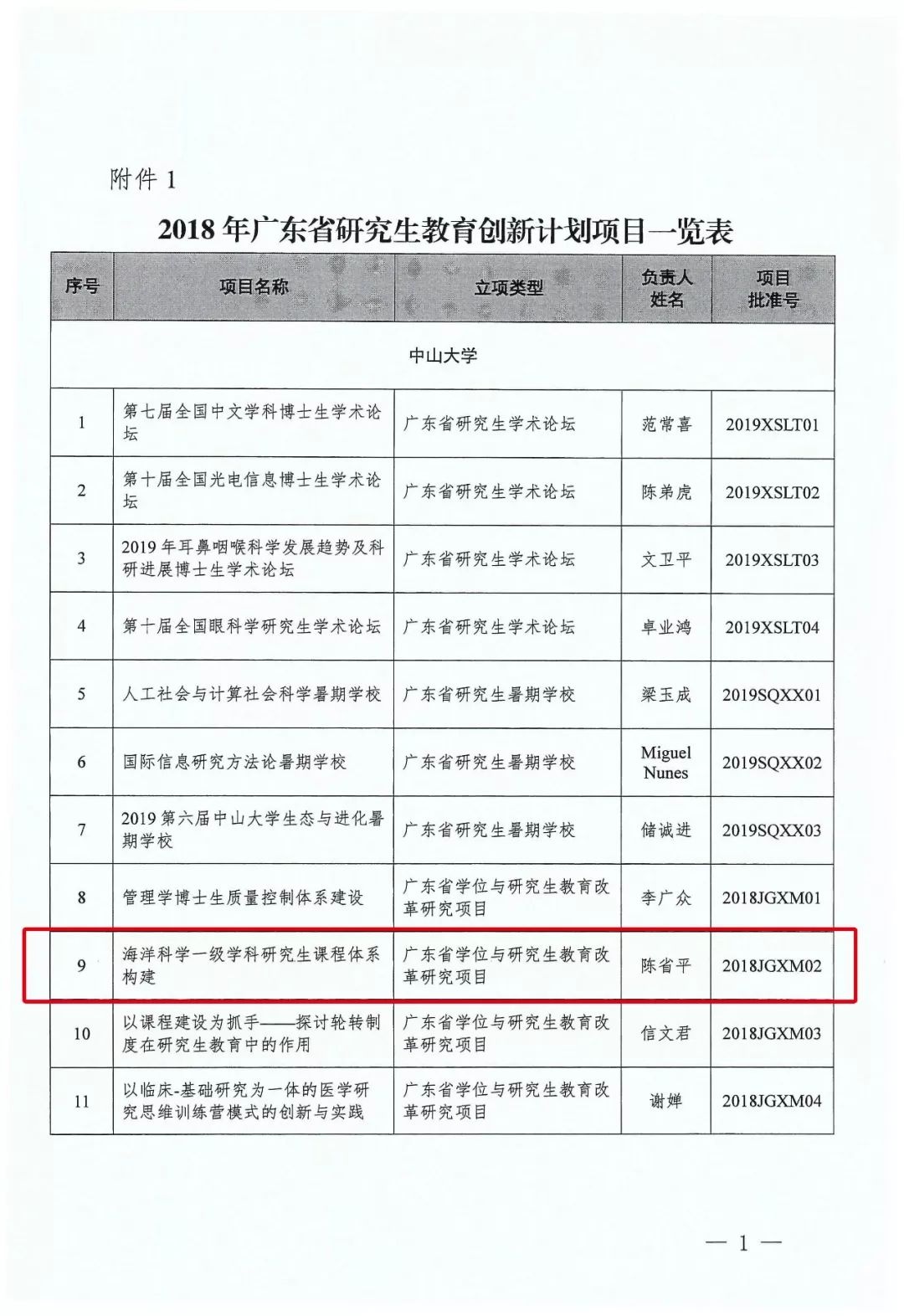 广东省研究生认定中一的深度解读