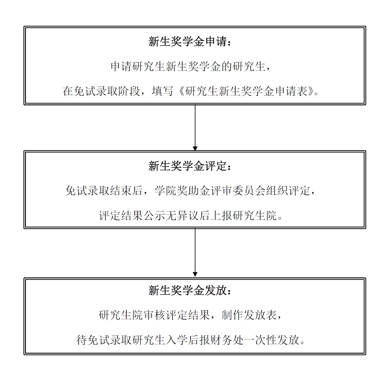 广东省奖学金申请指南，流程、条件与创新途径