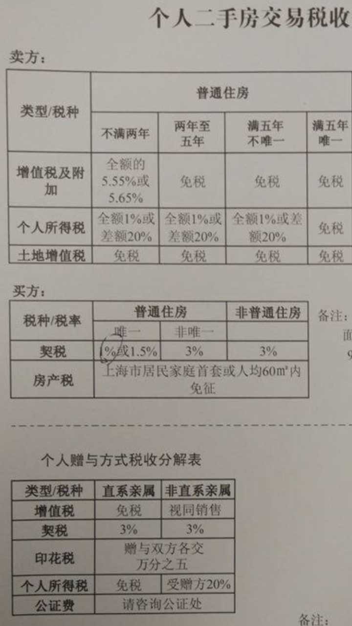 广东省退契税政策深度解读