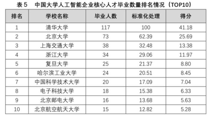 广东省二本学校排名及其综合评估