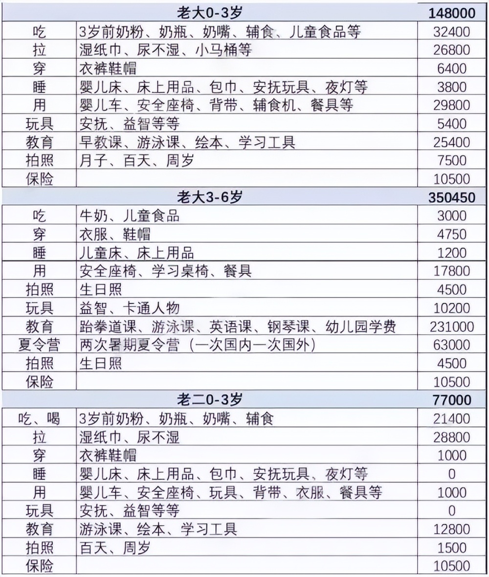 澳门知识专家解读，九个月宝宝的理想睡眠时间表