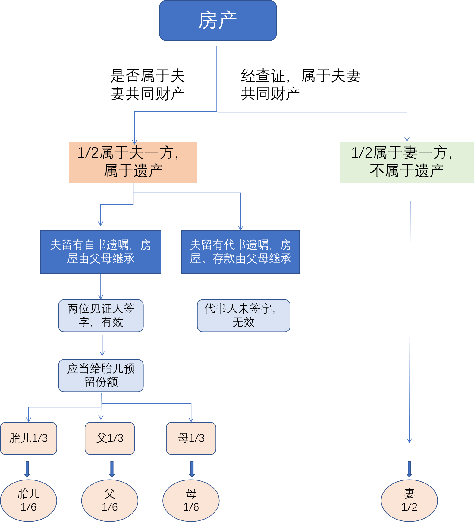 澳门房产继承诉讼费详解