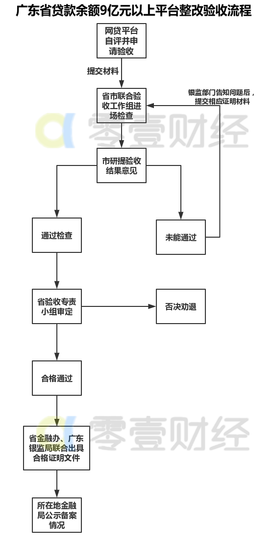 广东省联合验收流程深度解析