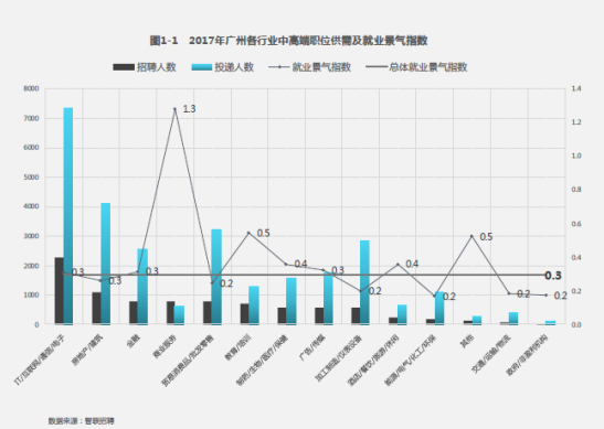 广东省人才需求，深度分析与展望