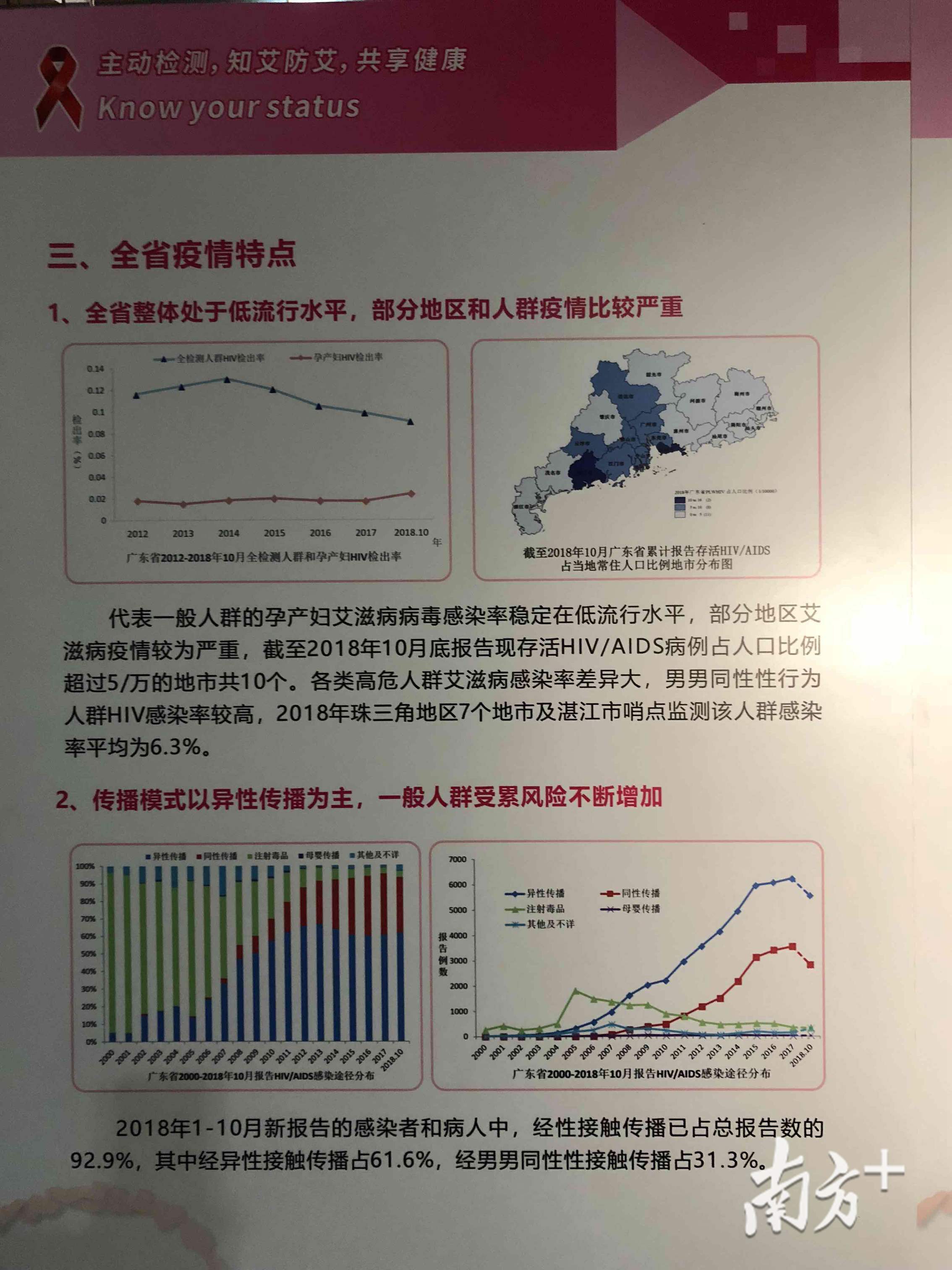 广东省艾滋病分布现状及应对策略专家解析