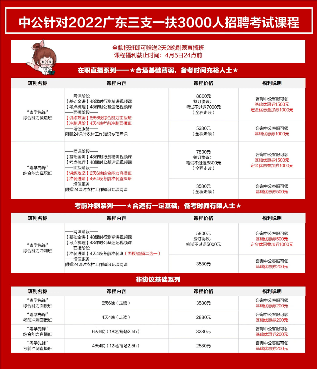 广东省三支一扶计划公告解读