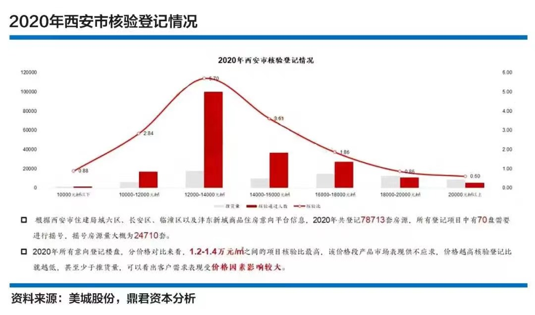 澳门专家视角下的西安优诺房产，发展与展望