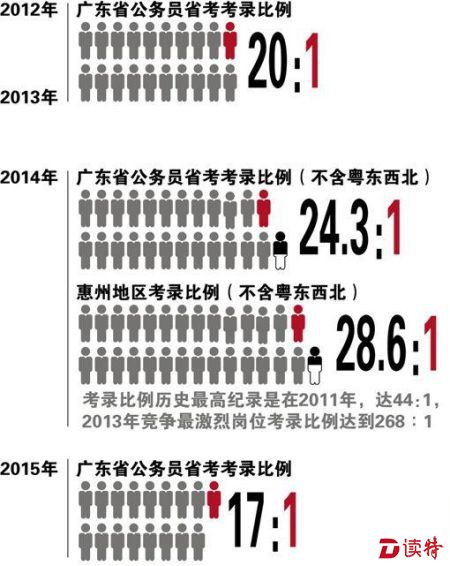 广东省考公报名指南，澳门视角的深度解读