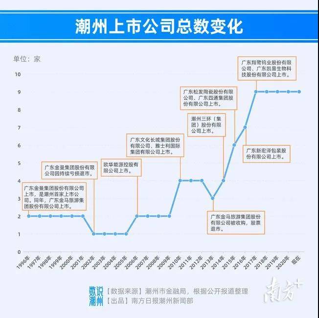 广东潮洲有限公司，历史沿革、业务发展与地域特色