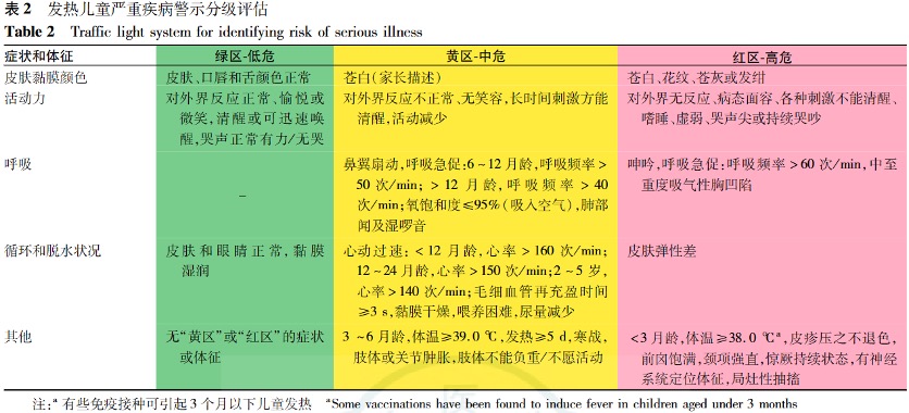 九个月宝宝发热，专家解读与应对策略