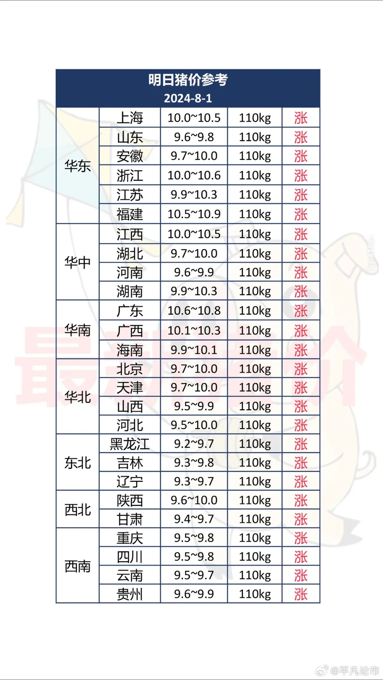 广东省四会市猪价格分析与展望