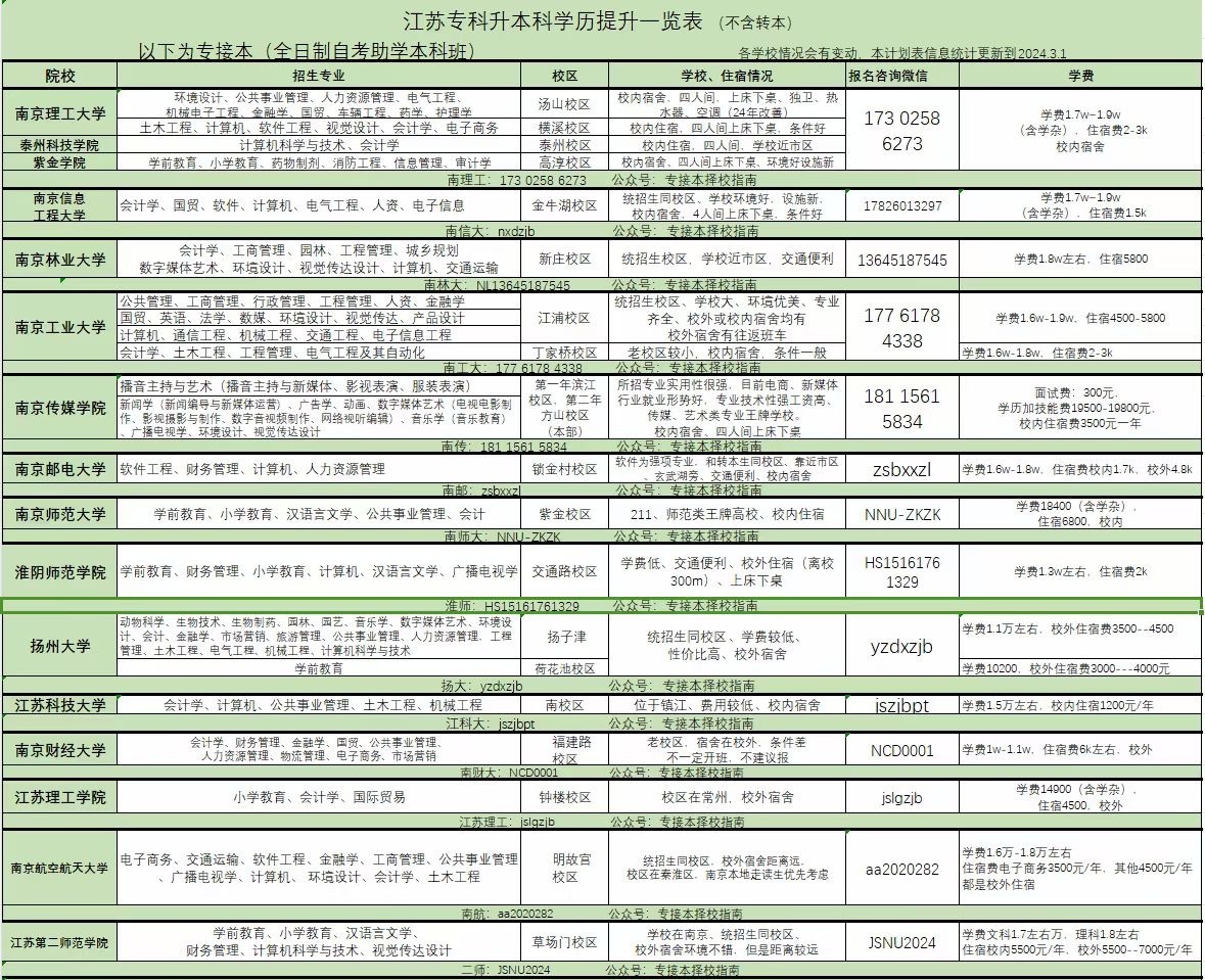 江苏金融科技应用专升本，探索与实践之路