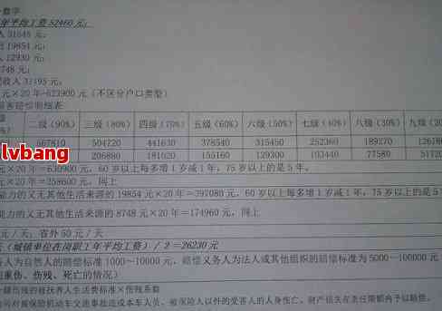 广东省伤残赔偿标准解析