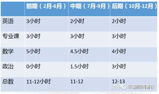 解读时间跨度，从21周加6天到月数的转换