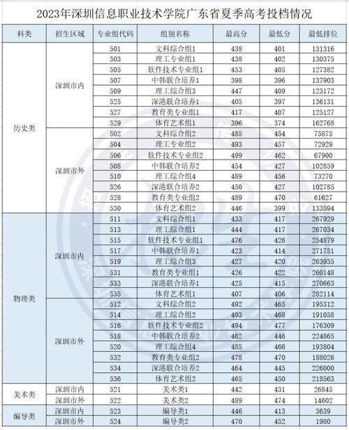 广东省考高职次数及相关解析