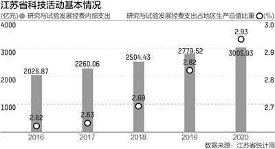 澳门视角下的江苏科技发展方向深度解析