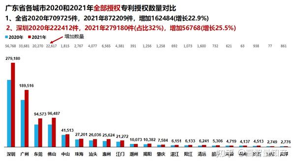 广东省汽车专利数量，创新引擎的崛起与未来展望