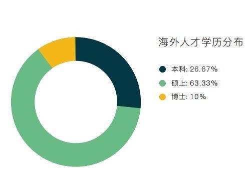 江苏海行科技招聘，澳门知识专家深度解读企业人才需求与发展前景