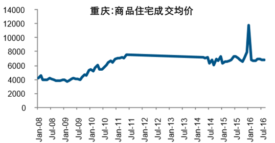 澳门专家解读重庆主城房产，现状与未来展望