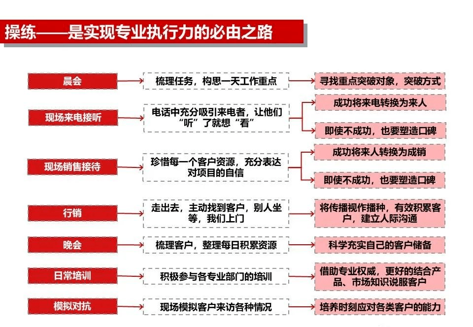 烟台房产中介，角色定位与发展脉络解析