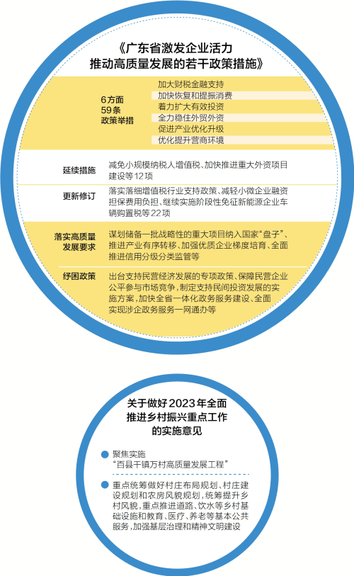 广东省瞪羚企业补贴政策深度解读