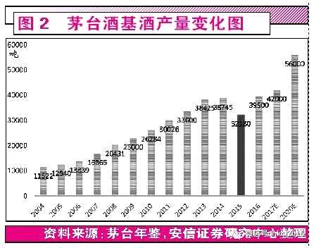 茅台在广东省的销量解析