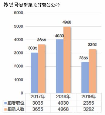 广东省考收费调整，政策解读与影响分析