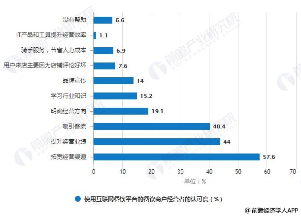 广东省食品配料企业排名及其行业影响力分析