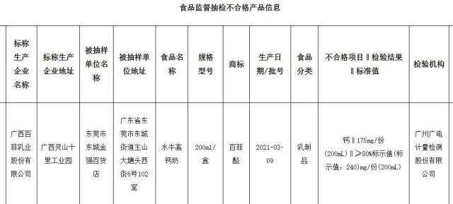 广东省健康食品证明的重要性与影响，专家解读