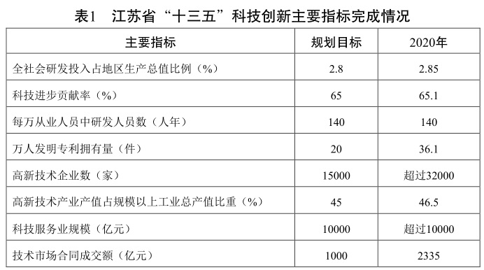 江苏科技创新板的崛起与影响