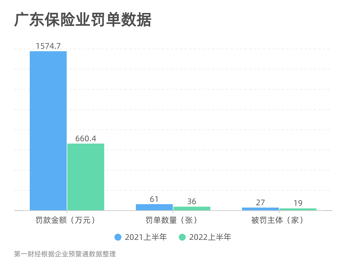 广东省的保险体系，深度解析与前瞻