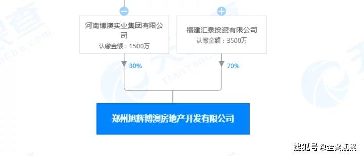 澳门专家视角下的郑州双博房产，深度解析与发展展望