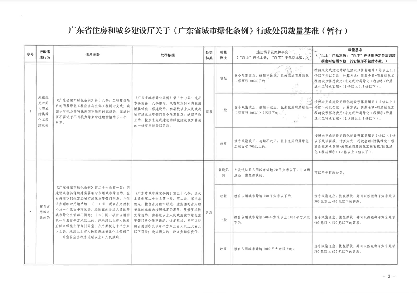 广东省村道限重规定，专家解读与影响分析