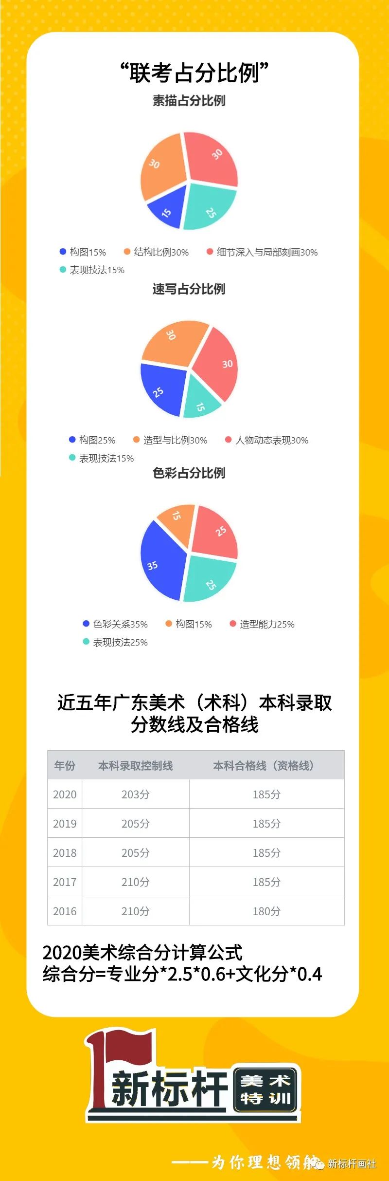 广东省考与联考，深度解析与前瞻展望