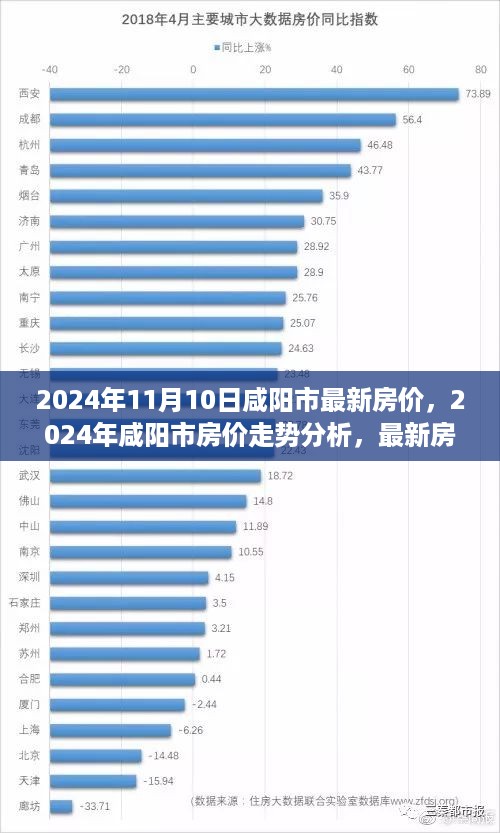 咸阳房产信息深度解析，市场现状与发展趋势